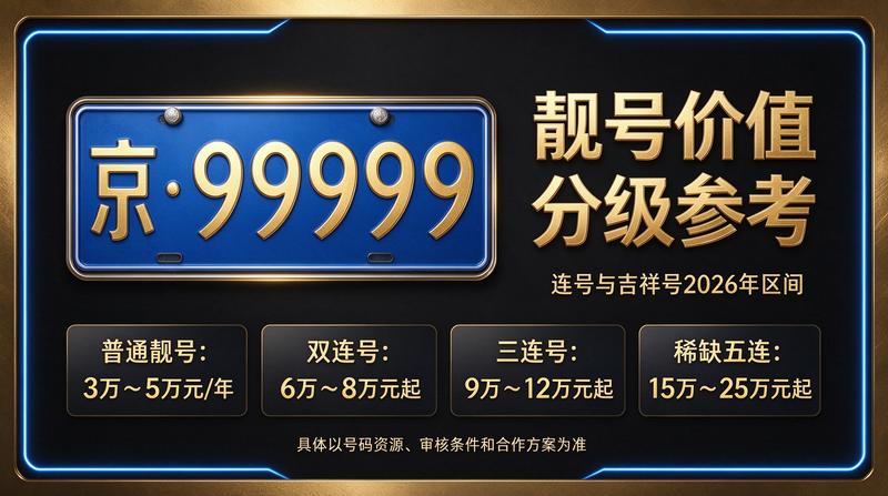 北京租电车指标服务现场